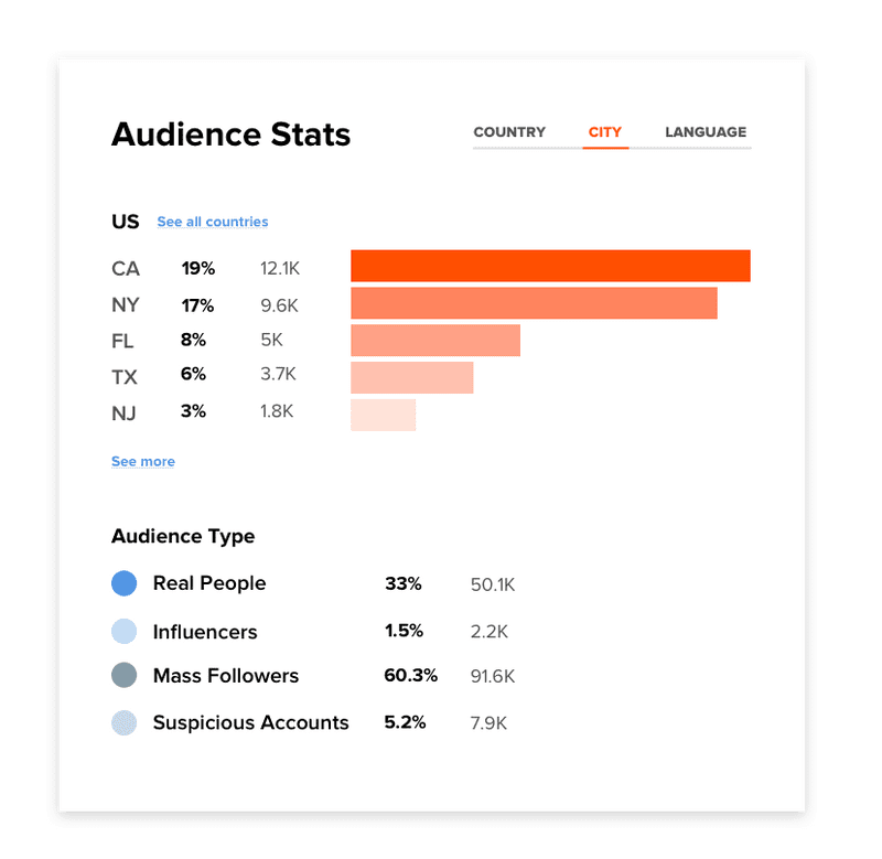 Audience Stats